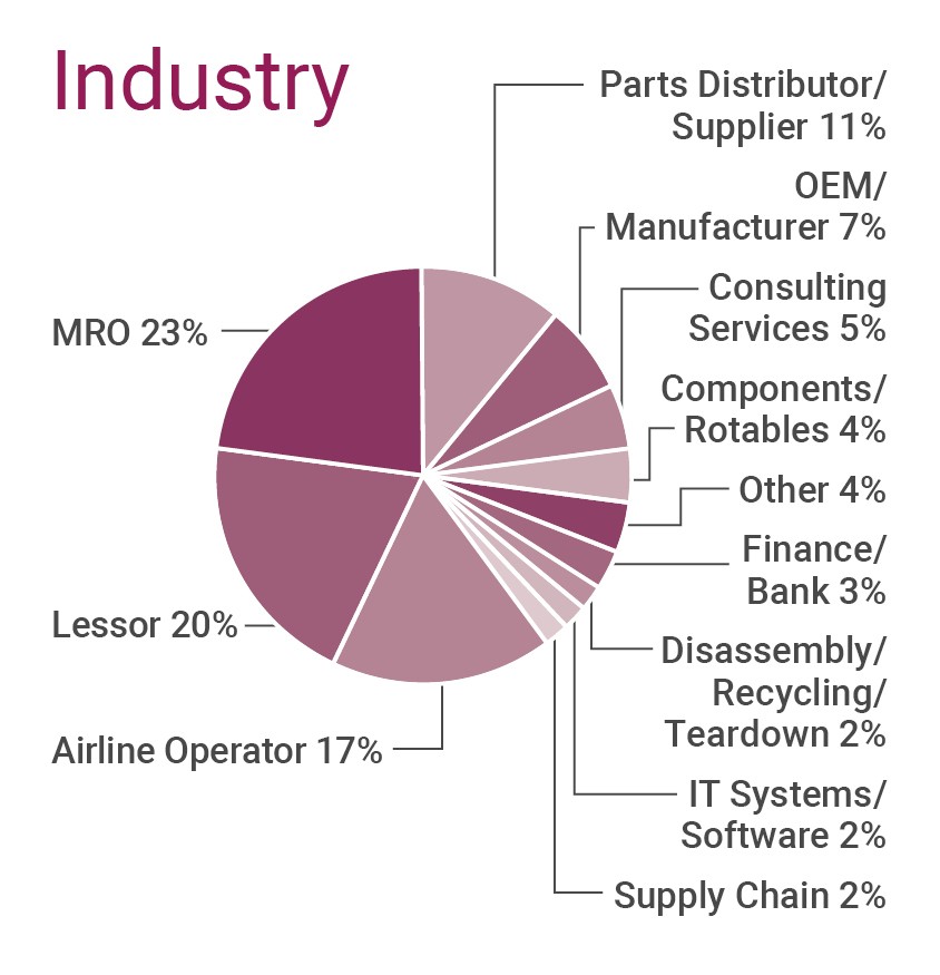 AE_MENA_WebChart_Industry_A1