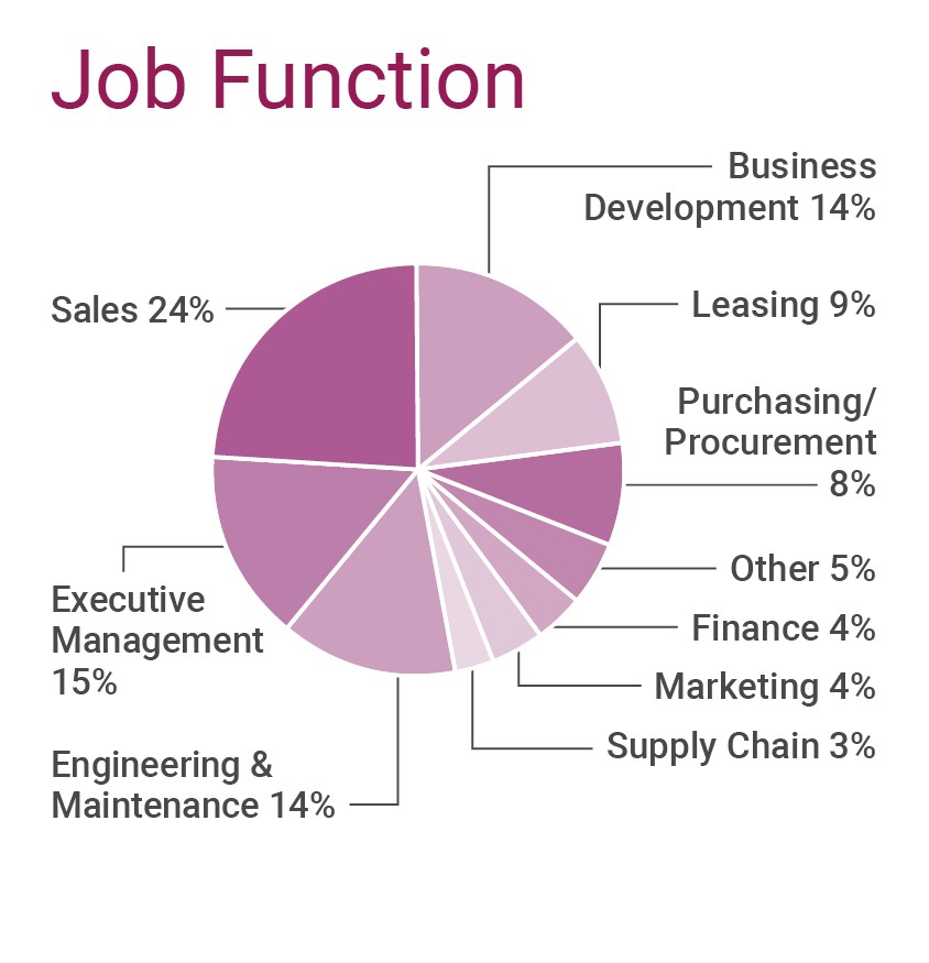 AE_MENA_WebChart_JobFunction_A1